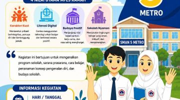 MPLS SMA Negeri 5 Metro tema Karakter Kuat untuk Masa Depan Hebat